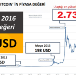 bitcoin crypto coin kripto para4