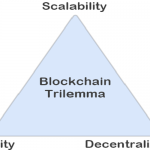 Blockchain-Trilemma-1
